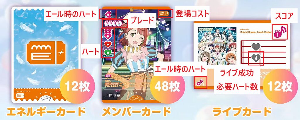 ラブカ】歴史＆対戦ルールまとめ（ラブライブ!シリーズ オフィシャル 